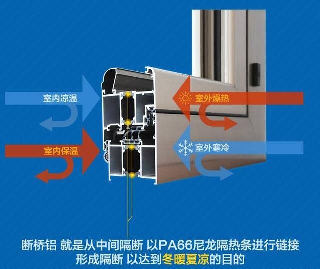 断桥铝门窗结构剖面图断桥铝门窗,采用隔热断桥铝型材和中空玻璃,具有