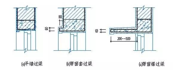 窗套或窗楣与过梁结合为整体在结构上也更加安全,不会发生后期脱落的