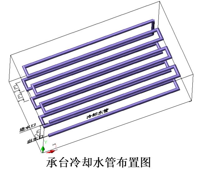 大体积混凝土施工注意事项