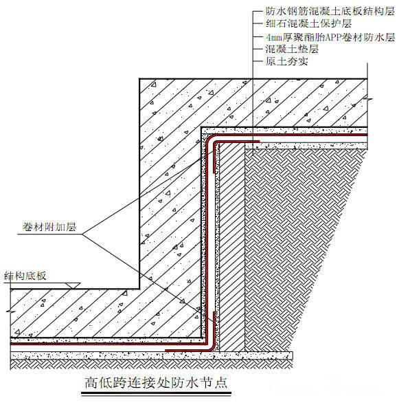 地下室底板防水做法示意图#地下室底板#地下室侧墙#材料探秘