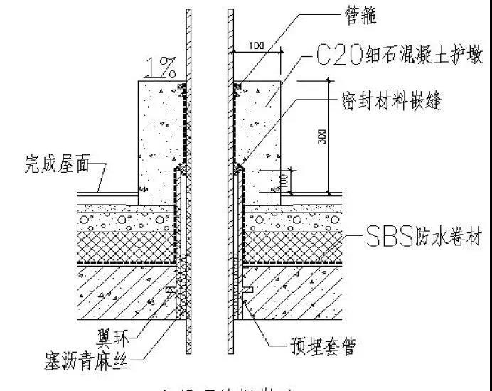 技术干货建筑防水工程标准化节点