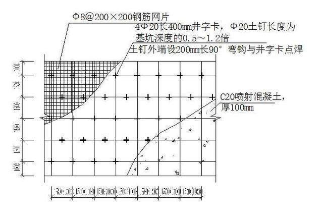 5米梅花型布置 具体土钉数量,长度,位置,网片要求等根据专业设计计算