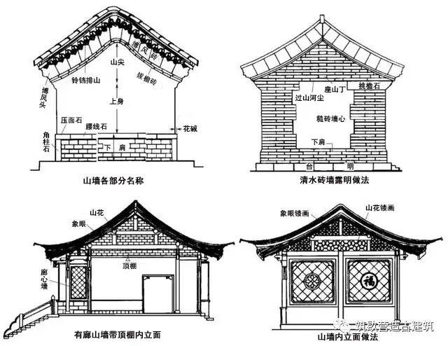 山墙中国古建筑知识学习