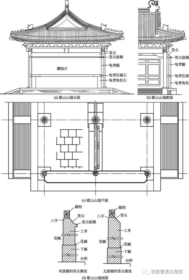 山墙中国古建筑知识学习