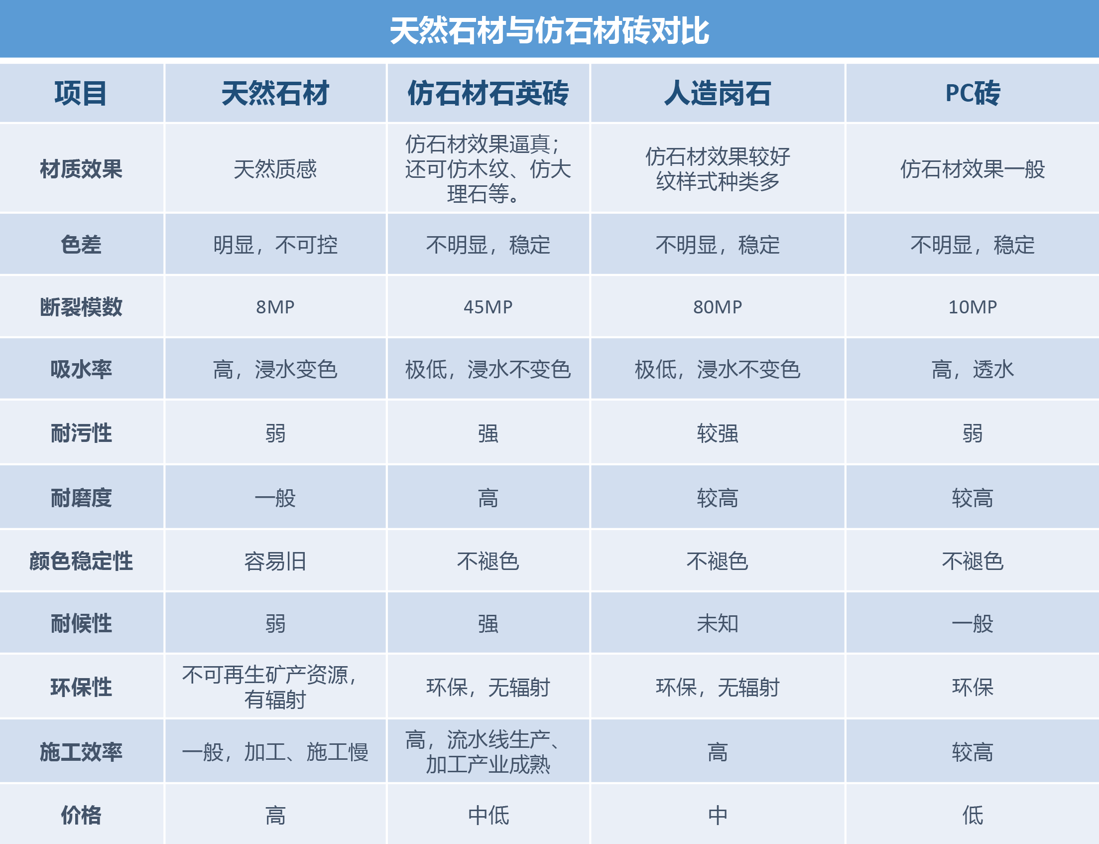 雷竞技APP石英砖：园林景观中——“替换石材”的“新宠”(图3)